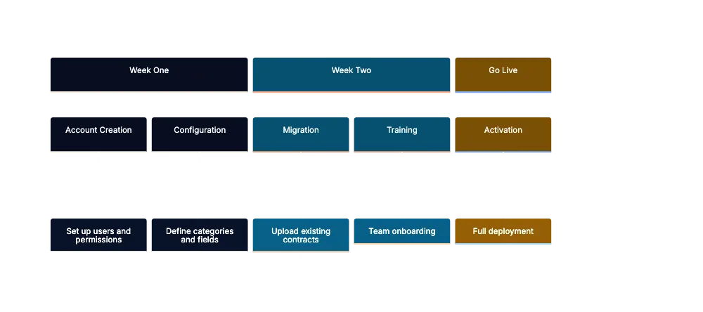 ContractSafe Pricing: Transparency as a Feature Diagram