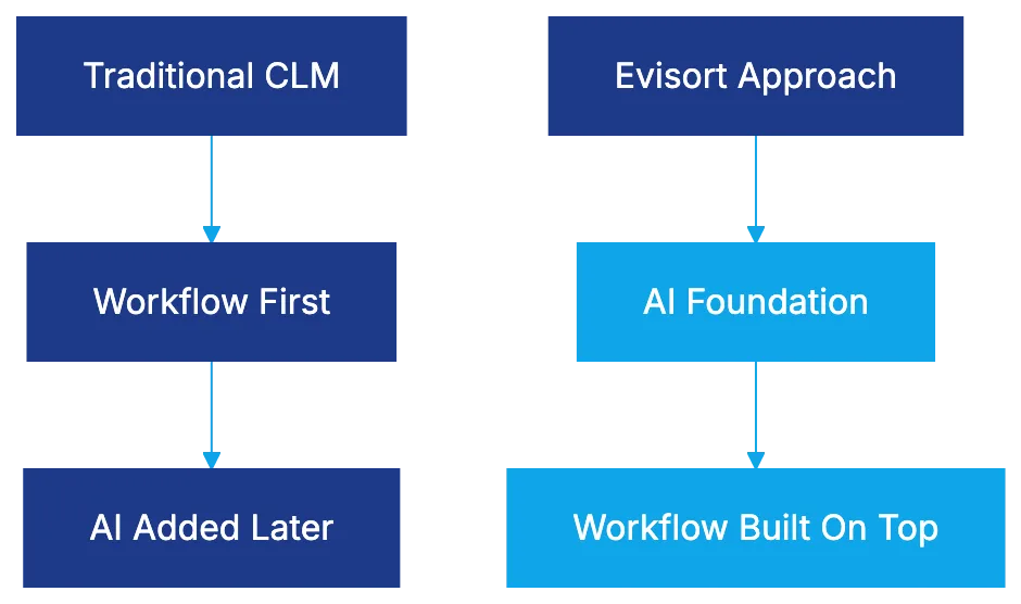 The AI-Native Architecture Difference Diagram