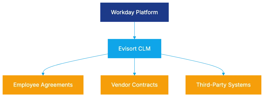 Deployment Flexibility and Enterprise Security Diagram