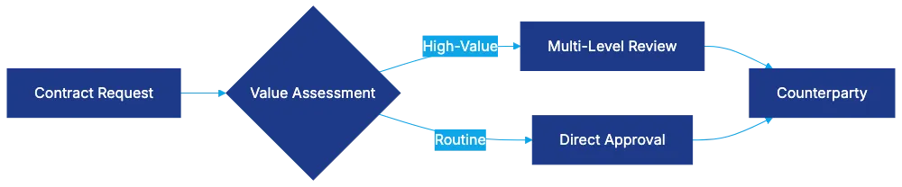 AI Assist Powered by Jurist AI Diagram