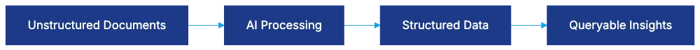 Portfolio Analysis and Risk Scoring Features Diagram
