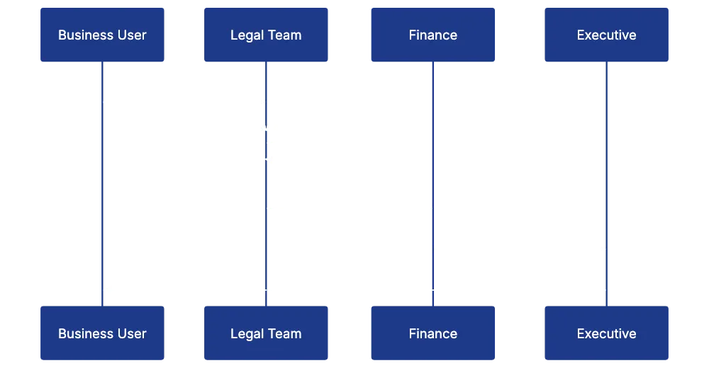 Juro Pricing: What It Actually Costs Diagram