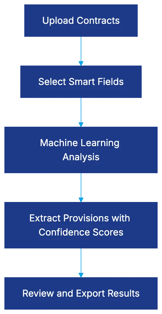 Introduction Diagram