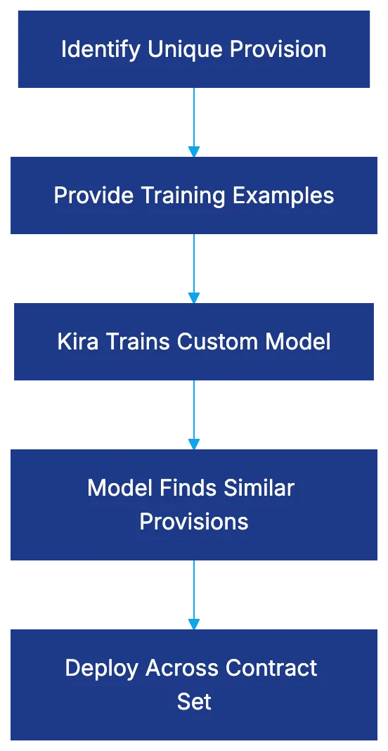 The Quick Study Differentiator Diagram