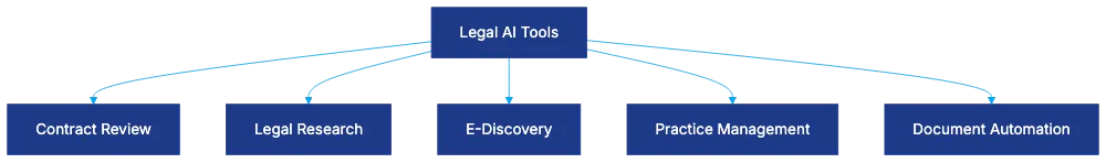 Introduction Diagram