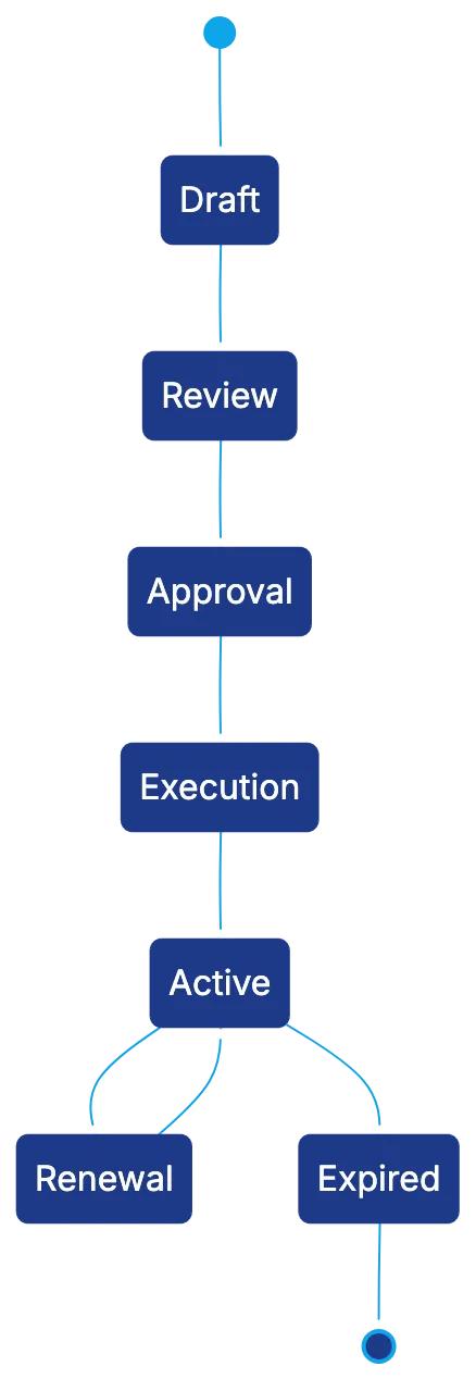 Competitive Positioning in the CLM Market Diagram