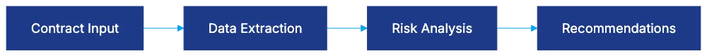 Legitt Pricing Structure and Market Positioning Diagram