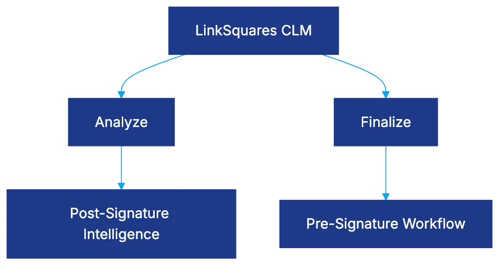Understanding the Analyze and Finalize Product Structure Diagram