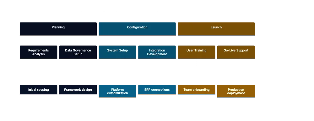 Sirion Pricing Structure Diagram