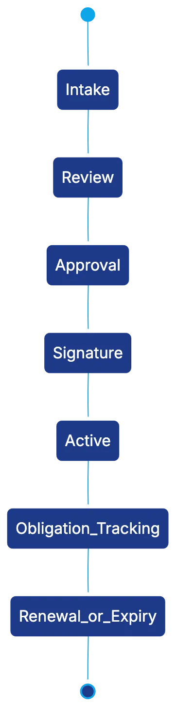 Slack Integration for Collaboration-First Organizations Diagram
