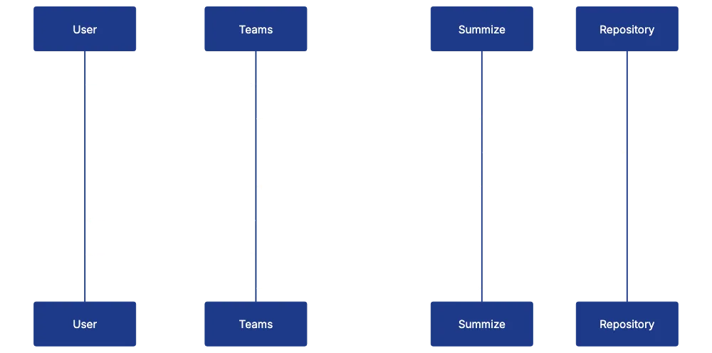 Summize Pricing Models and Target Market Positioning Diagram