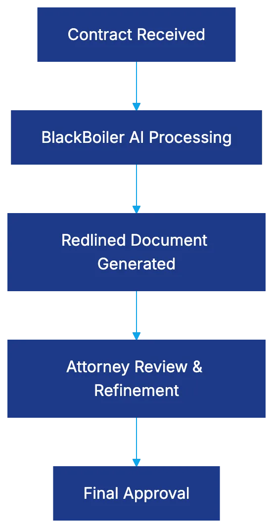 The Technology Behind Automated Redlining Diagram