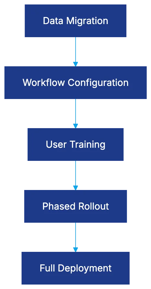 The London Legal Tech Perspective Diagram