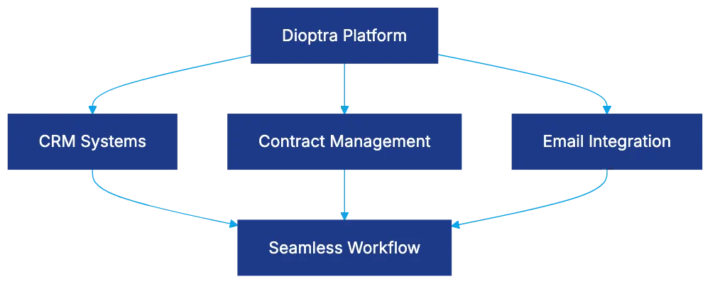 Competitive Positioning in Legal Tech Diagram