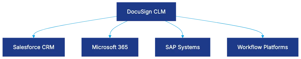 Pricing Structure and Cost Considerations Diagram
