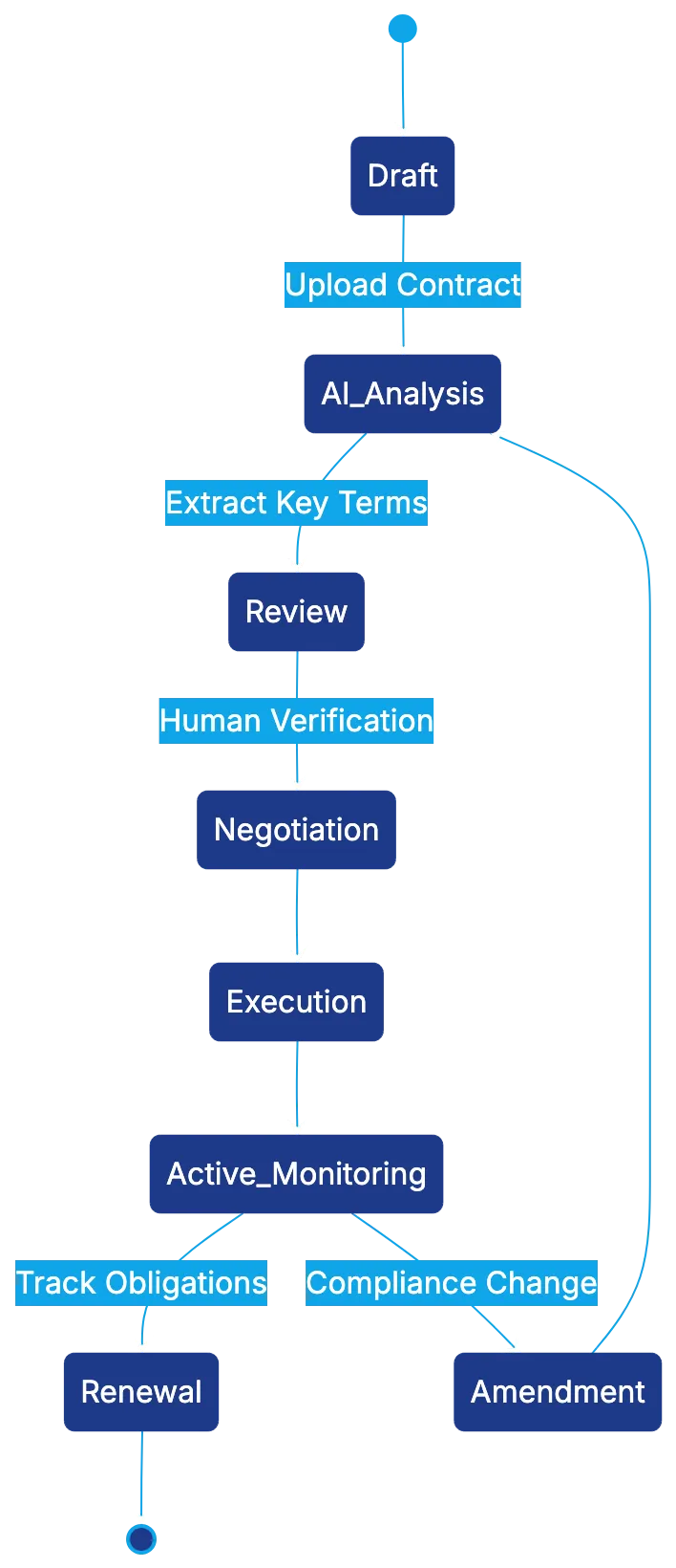 Real-World Applications in Legal Operations Diagram