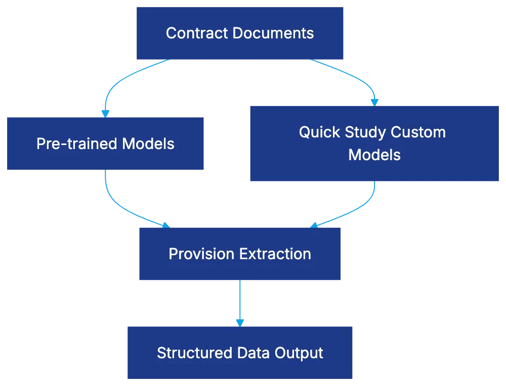 Kira Systems: Revolutionizing Contract Analysis in M&A