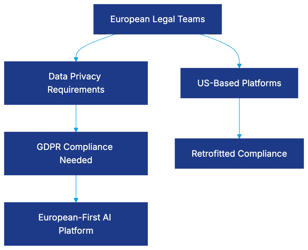 LEGALFLY: Revolutionizing European Legal AI Tools
