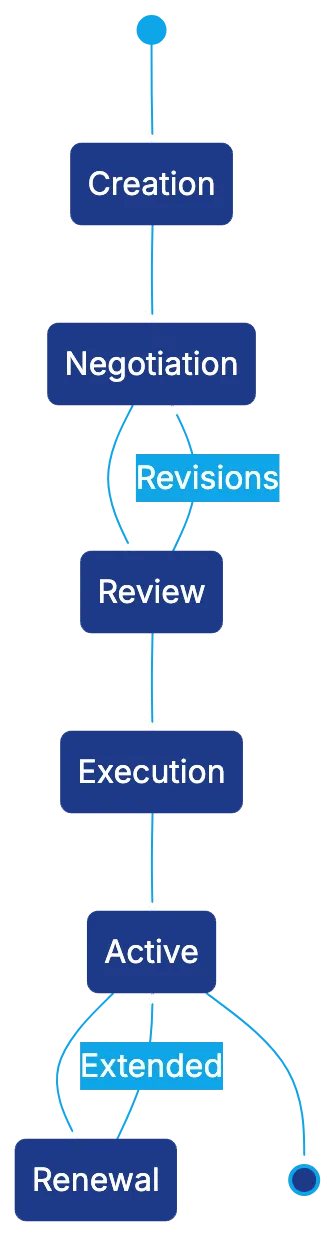 Combining Capabilities and Technical Architecture Diagram