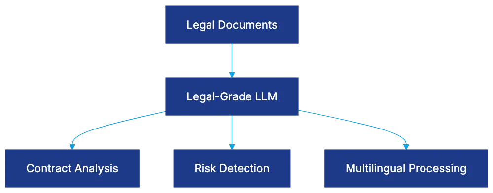 Luminance: Transforming Legal AI with Precision