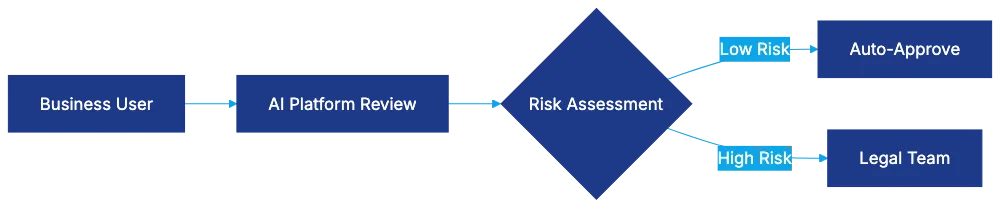 Streamline In-House Legal Teams with Wordsmith Legal
